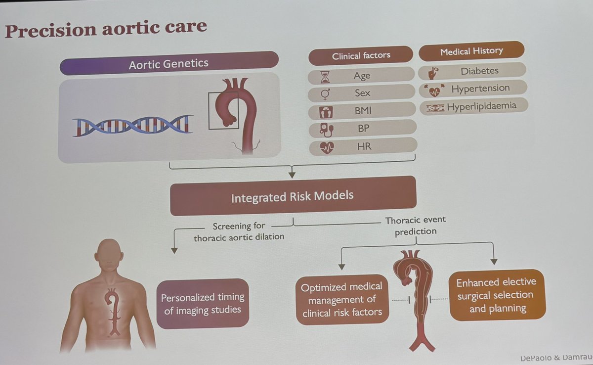 Sean M Wu, MD PhD (@seanm_wu) on Twitter photo Tom Coppola <a href="/PennCVI/">PennCVI</a> kicking Vascular science session <a href="/WeillCornell/">Weill Cornell Medicine</a> CV Research Symposium w Scott Damrauer from Penn vascular surgery discussing the use of polygenic risk score 2 diagnose vascular diseases, especially aortic aneurysm, & make prognosis. <a href="/StanfordCVI/">Stanford CVI</a> <a href="/Joseph_C_Wu/">Joseph C Wu, MD, PhD</a> Tom Coppola <a href="/PennCVI/">PennCVI</a> kicking Vascular science session <a href="/WeillCornell/">Weill Cornell Medicine</a> CV Research Symposium w Scott Damrauer from Penn vascular surgery discussing the use of polygenic risk score 2 diagnose vascular diseases, especially aortic aneurysm, & make prognosis. <a href="/StanfordCVI/">Stanford CVI</a> <a href="/Joseph_C_Wu/">Joseph C Wu, MD, PhD</a>