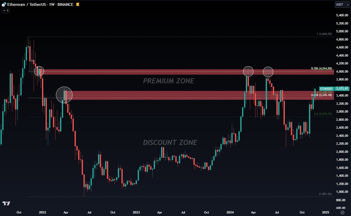 CryptoChase02's tweet image. ⚠️ ORDER BLOCKS ⚠️

OBs represent a specific area or zone on a chart where 🐳's have placed buy or sell orders and these zones act as areas of support or resistance. Rely on OBs and not trendlines as it will help you to become more accurate in the markets.…