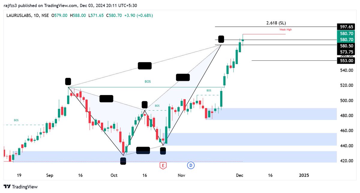 Raj34991751's tweet photo. #laruslab Short ๐ป๐ป๐ป
600 PE
Target as mentioned in chart๐งโโ๏ธ https://t.co/4FUHA3t95F