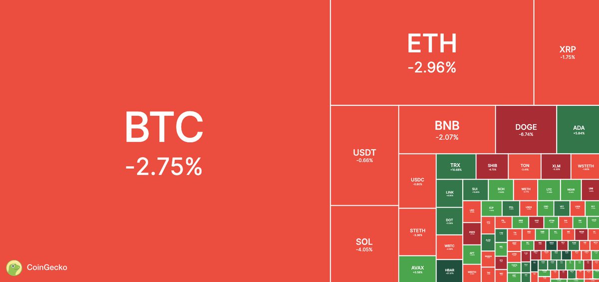 CoinGecko tweet media