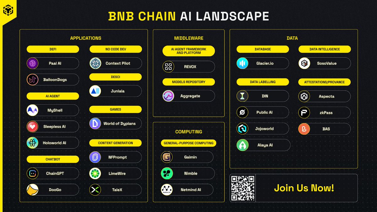 limewire's tweet photo. We’re proud to be part of the @BNBCHAIN AI landscape. 
Our joint vision for utility, growth and the future of #AI and #Web3 is what makes BNB the perfect technology partner for LimeWire. https://t.co/ep19FFkWc9