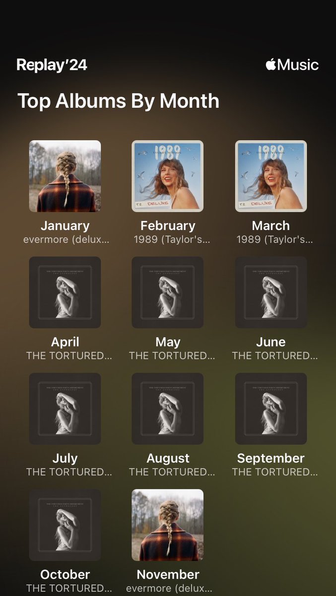 myFGstruggles's tweet photo. @taylornation13 @AppleMusic @taylorswift13 The ttpd takeover #applemusicreplay @taylornation13 https://t.co/D8d9al7JRE