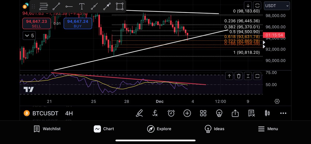 $btc playing for a bounce