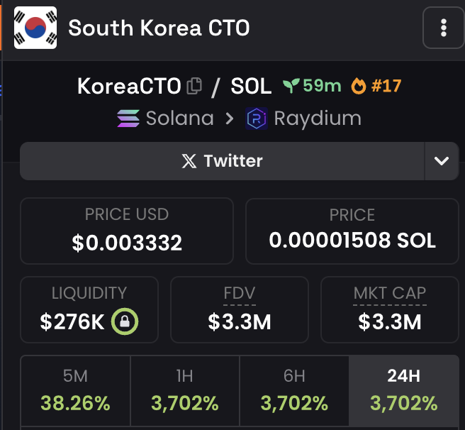 Legend_Legolas's tweet photo. Well. 

That almost 2x from the time I posted a few mins ago.

Pinged at 87k and sits at 3.3 MIL.

37x.

CfcvUXZ5f1dYZ4cATm4gXN1b3HfonQLjNovUPEjLpump

Note: DO NOT BLINDLY ape on stuff I post on Twitter. You might be wrecked most of the time. https://t.co/iBW76Cgtun