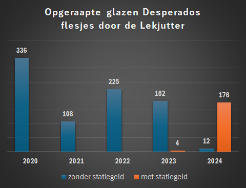 Lekjutters Vijfheerenlanden Lekjutter.bsky.social tweet media