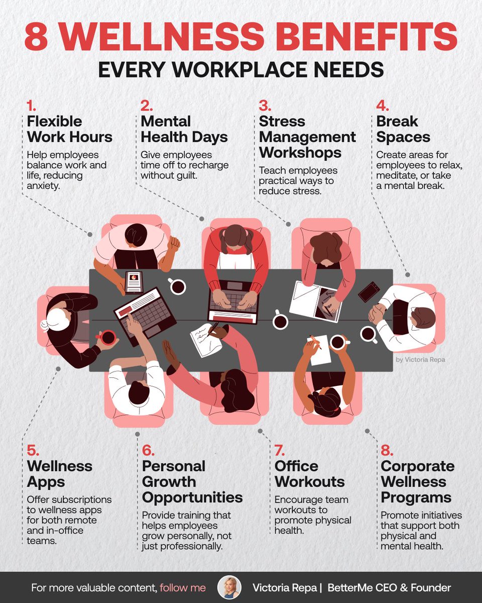RepaVictoria's tweet photo. 81% of workers say workplace stress impacts their mental health.

Here are 8 wellness benefits every workplace needs👇 https://t.co/LnLBnCiWbI