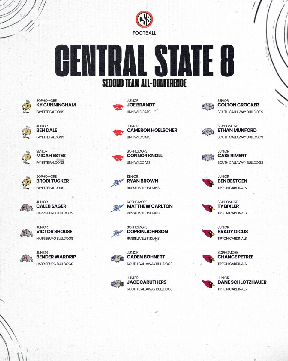 Harrisburg Bulldogs tweet media