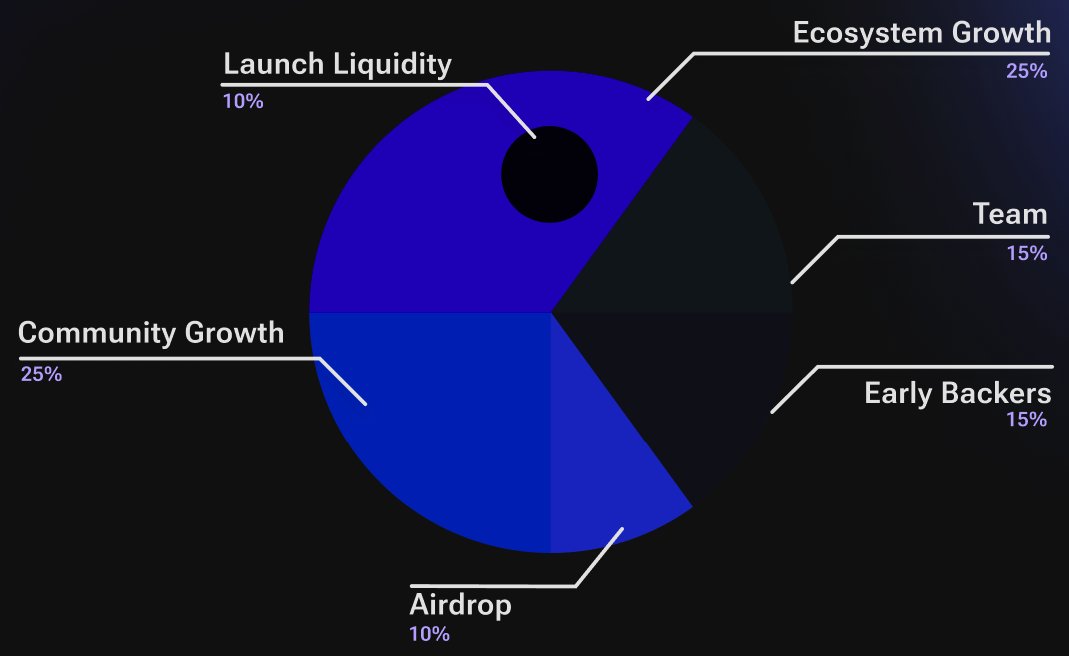 The ticker is $STREAM.

$STREAM will power the Streamflow ecosystem, align incentives, and bring Streamflow v2 to life.

Streamflow is playing, and will continue to play, a crucial role as Digital Asset Management Infrastructure for token creation, distribution, and incentive