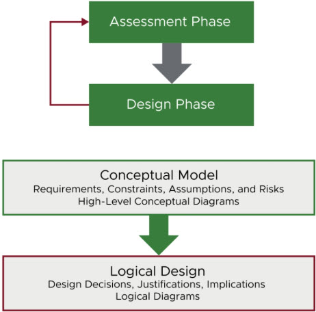 mb82cloud's tweet photo. Architecture vs Execution https://t.co/KdL0vBUa3G https://t.co/FY0443wAP4