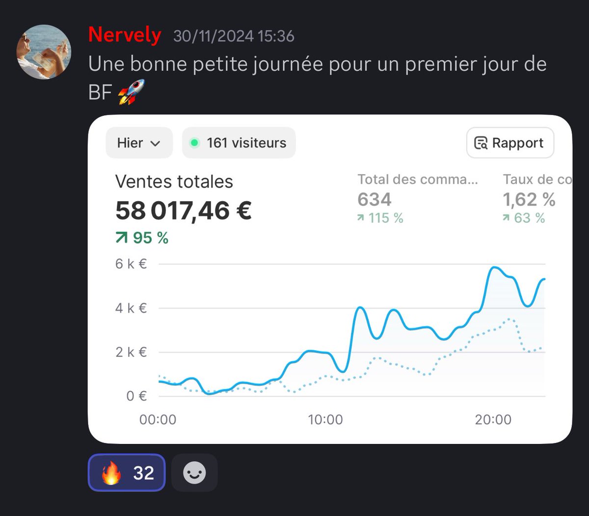 Fin du BFCM 👇

Les résultats des membres du 8lab ont été exceptionnels.

Énormément de personnes se sont lancées cette année. L'ecom est plus vivant que jamais.

2025 va être incroyable, vous êtes à une décision et à un acharnement de changer votre vie ♾️♾️