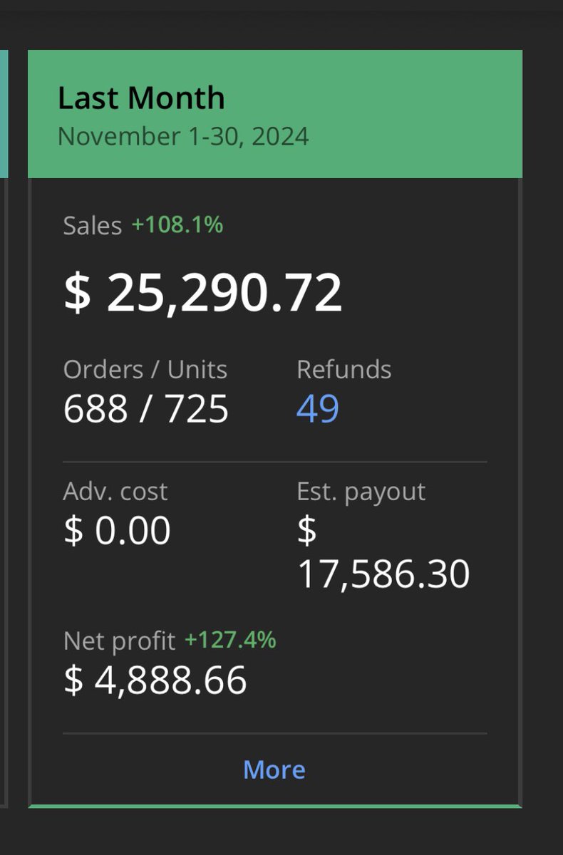 Could have been a lot better but had vacation mode on while traveling in Colombia and now back and ready to go!  ⁦<a href="/flips4miles/">Miles</a>⁩ <a href="/cleartheshelf/">Chris</a>