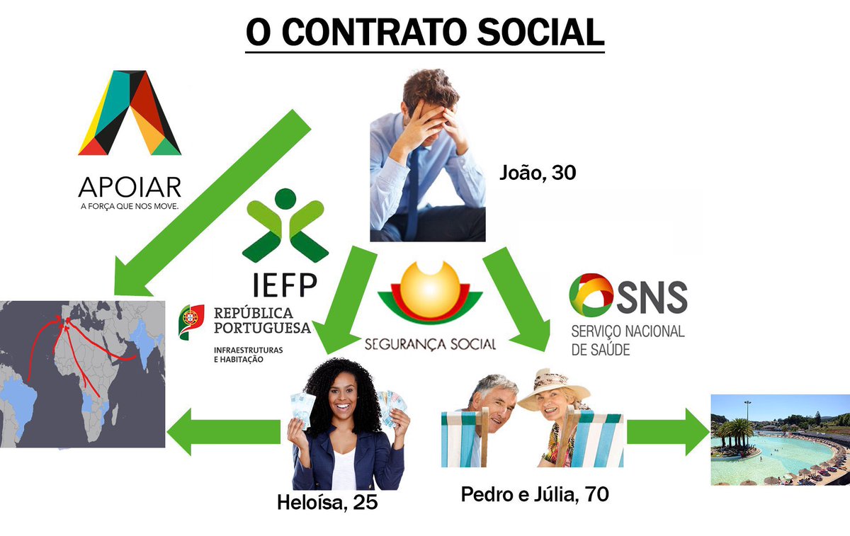 kunley_drukpa's tweet photo. (1) The Italian Social Contract

(2) The Portuguese Social Contract

(3) The Spanish Social Contract

(4) The Catalonian Social Contract https://t.co/jxINTgDTBL