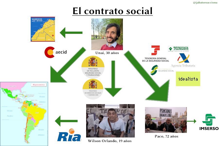kunley_drukpa's tweet photo. (1) The Italian Social Contract

(2) The Portuguese Social Contract

(3) The Spanish Social Contract

(4) The Catalonian Social Contract https://t.co/jxINTgDTBL