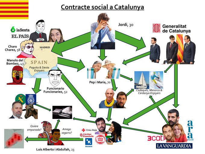 (1) The Italian Social Contract

(2) The Portuguese Social Contract

(3) The Spanish Social Contract

(4) The Catalonian Social Contract