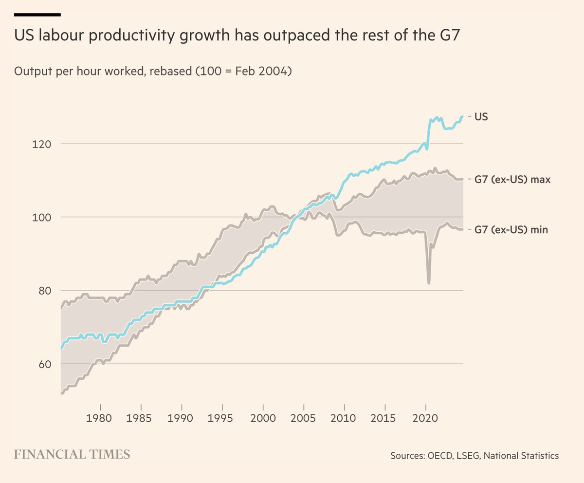 Olof van der Gaag tweet media