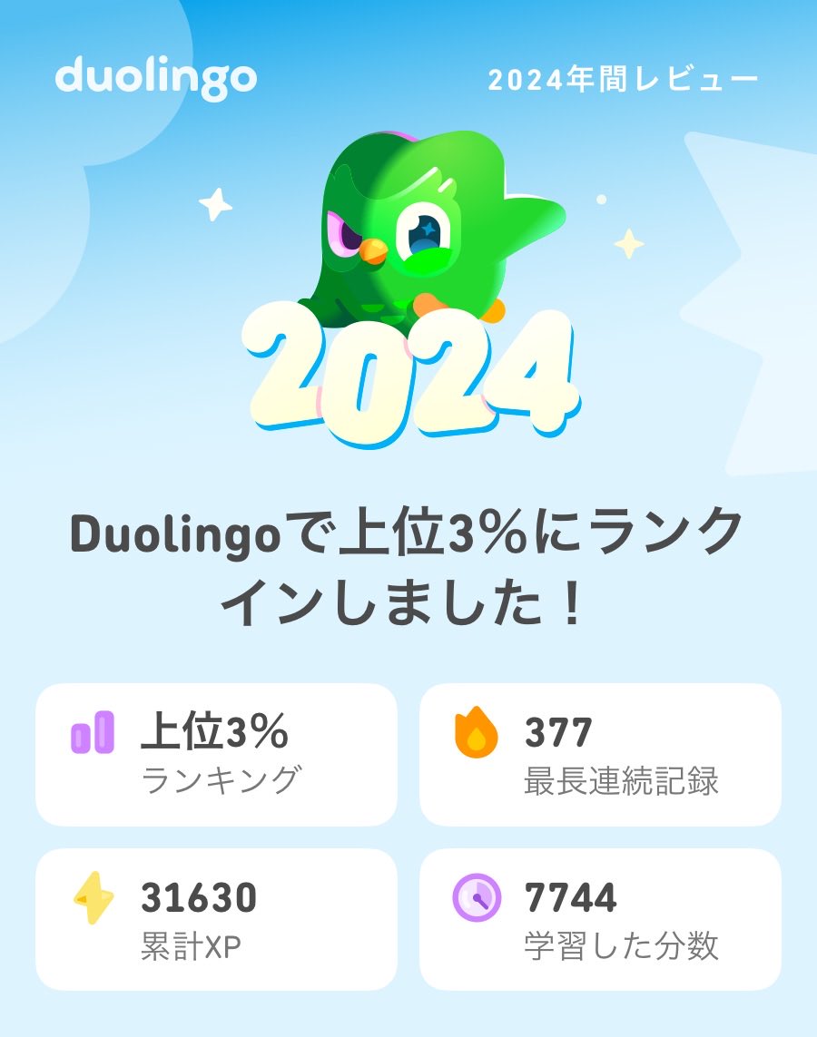 maqoto's tweet photo. 2024年のDuolingoの学習記録が出たよ！ #Duolingo365 https://t.co/a4YJwVDWFs