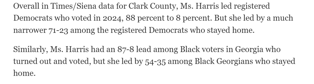 williamjordann's tweet photo. .@Nate_Cohn pts out D/Biden voters who didnt turn out were less friendly than those who did; probably always the case but useful to illustrate. Underlying idea: cant simply assume "missing Biden voters" go 1:1 to Harris (eg NV below, reclaim 100 missing Ds, add only 50 to margin) https://t.co/WSNuFdFt8P