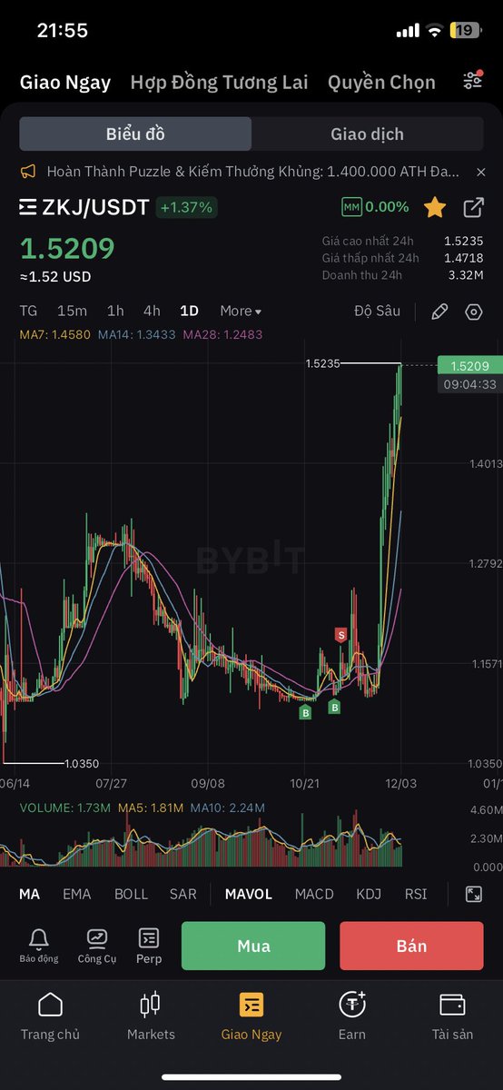 PauPa205's tweet photo. Cập nhật 🫡🫡 
 $BTC https://t.co/wtktNaYp0d