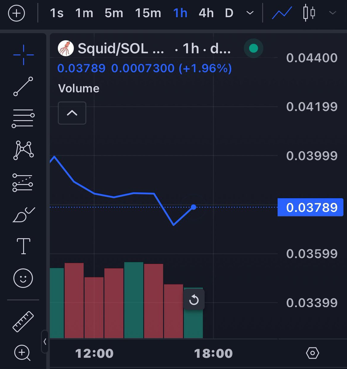 MaxiCalls's tweet photo. The @Squidship_sol team goes on kinda crazy!
These levels seem like dip for buying. If you seize the opportunity and make a purchase, you won’t regret it!
Always DYOR but Join #Squidship and get ready to watch those green candles!
CA: JAzyFsJu96zZgtKuyS8KDdQFVpAKHkkm2HEjgHVFpump