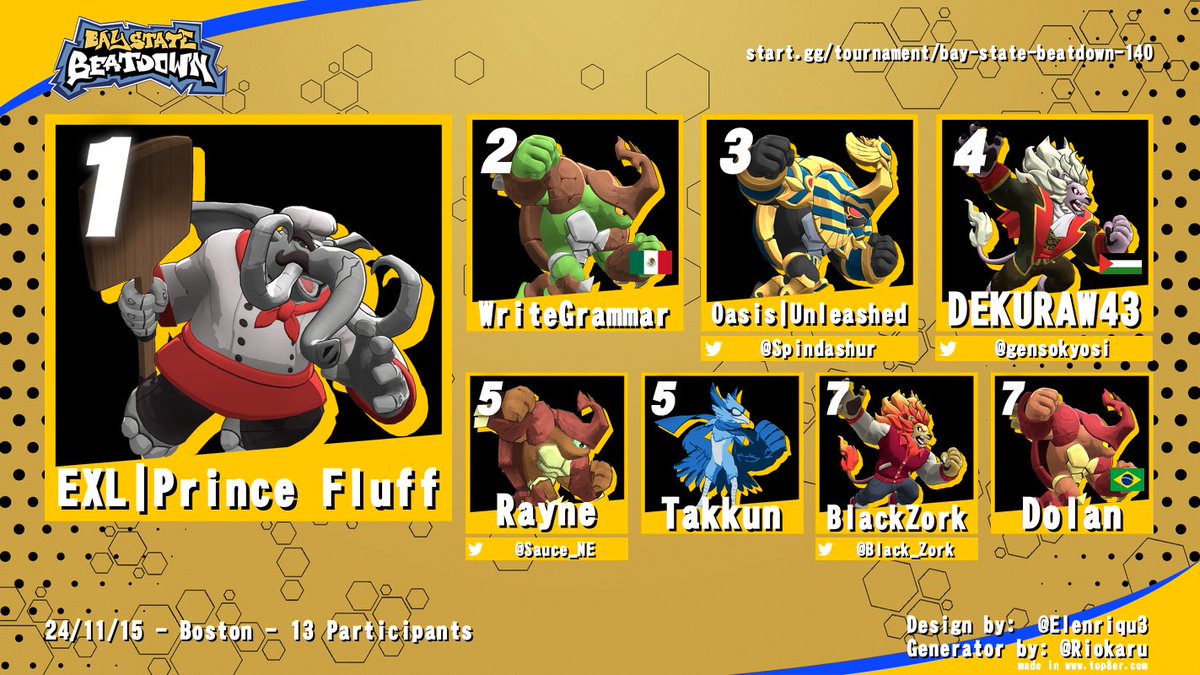 Congrats on the winners of our Rivals Top 8 from BSB 140!

graphics from BSB 141 are on the way

don't forget to reg for this week @ start.gg/baystate

🥇Prince Fluff
🥈WriteGrammer
🥉<a href="/Spindashur/">Unleashed</a>
🏅<a href="/gensokyosi/">yosi</a>
🏅<a href="/Sauce_NE/">TSS | Rayne (formerly Sauce)</a>
🏅<a href="/TakkunSSB/">Takkun</a>
🏅<a href="/Black_Zork/">Jordan Ohagan ➡️ ANE</a>
🏅Dolan