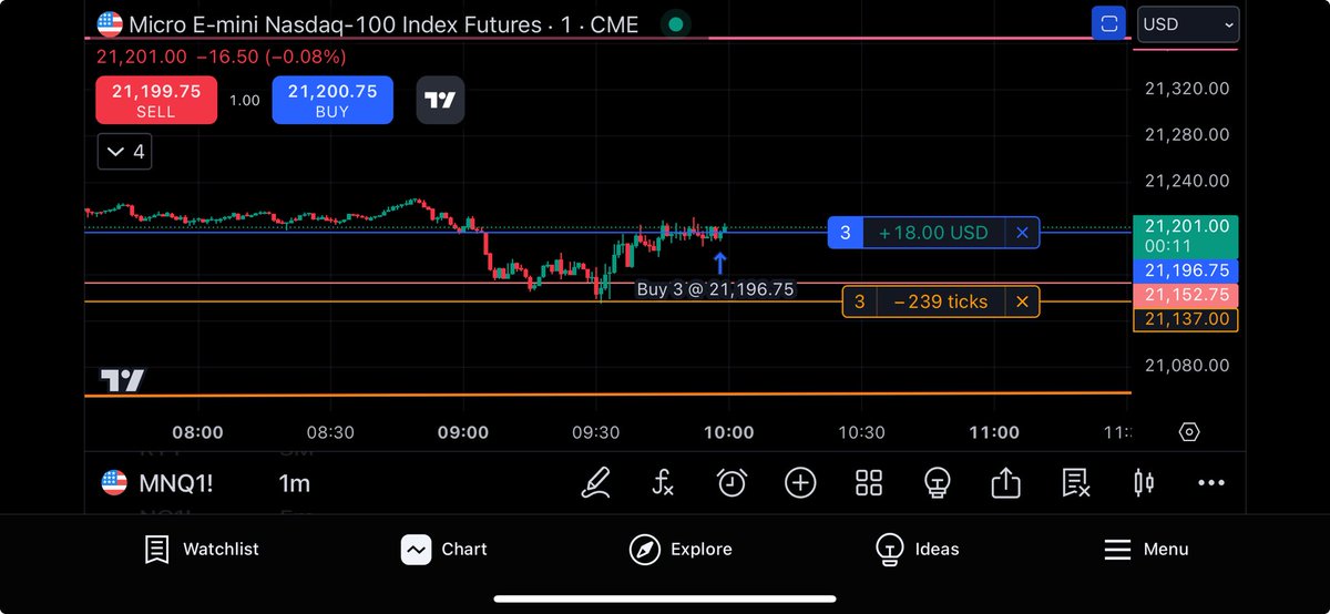 Hal01984's tweet image. $MNQ take 3 and see you on Friday 
#DEMOKING