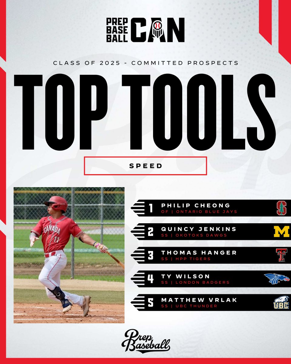 Prep Baseball Ontario tweet media