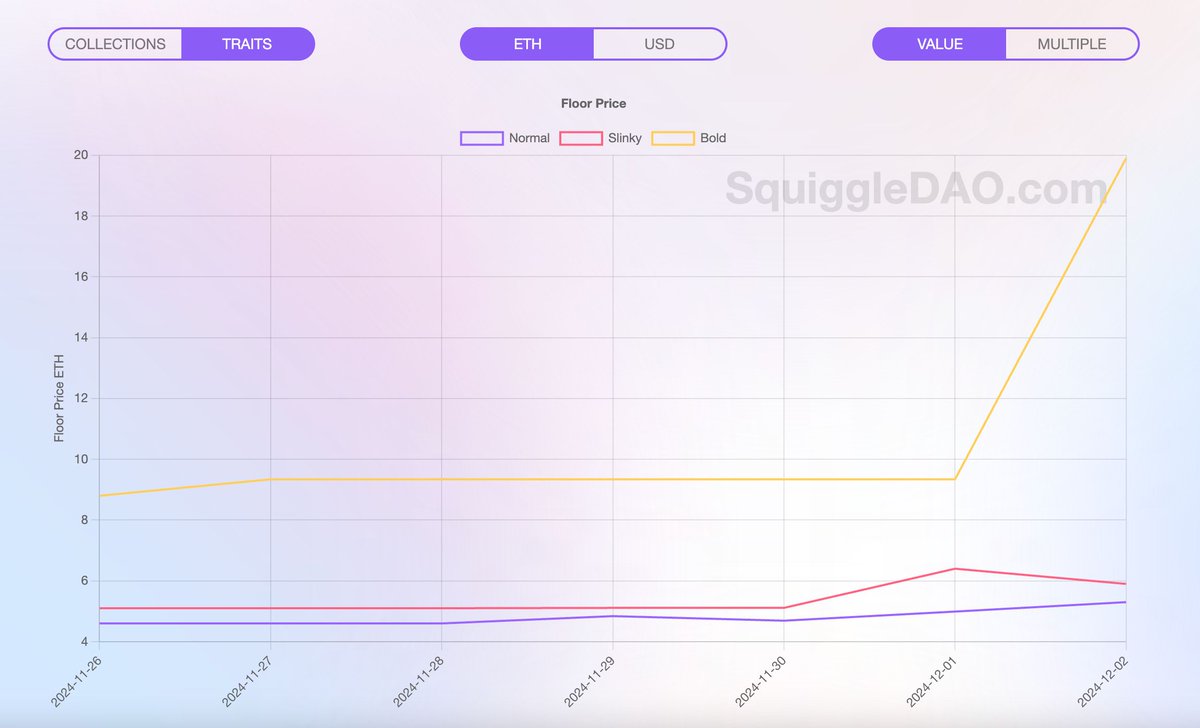 SquiggleDAO tweet media
