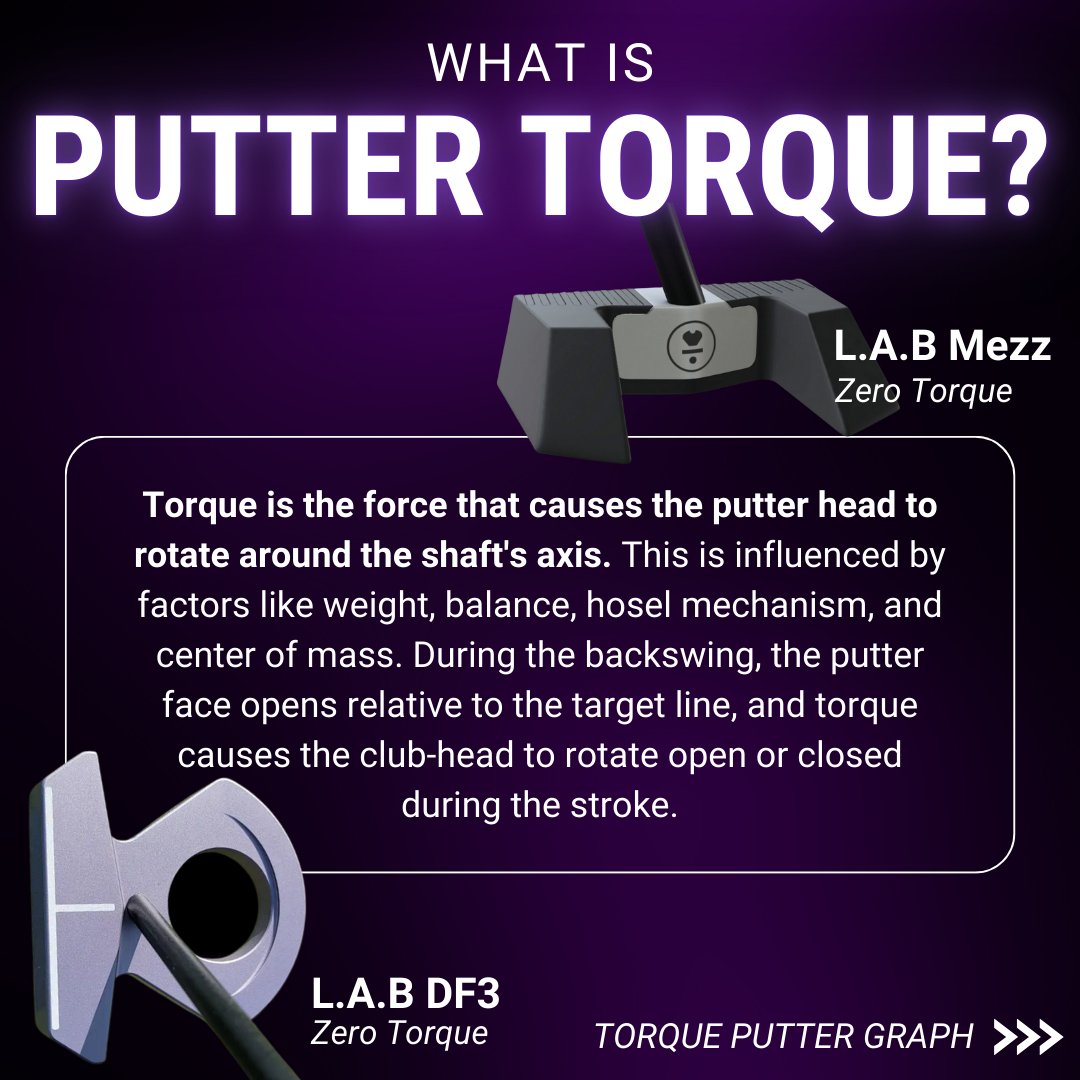 clubchampmedia's tweet photo. .@labgolfputters has recently popularized the zero torque putting concept with their centre-shafted putters. Is this just a FAD or are Zero Torque putters going to take over the game?

#ClubChampion #BetterFitLowerScores #ClubFitting #ClubFitters #LABPutters #LABGolf https://t.co/vImaA0ePO2