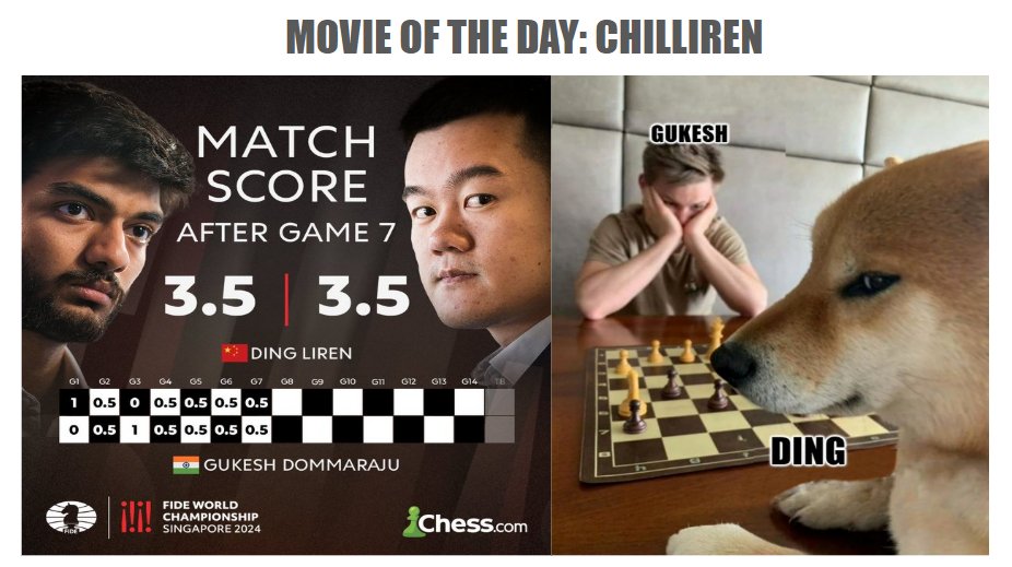 #DingGukesh #Game7