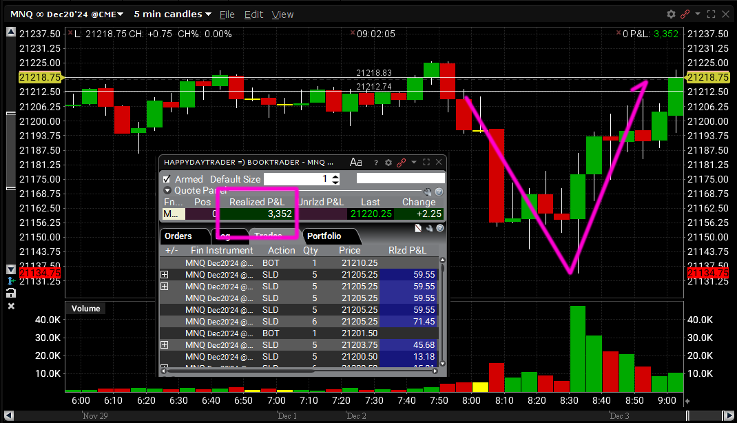HDT_HQ's tweet photo. Rode this one down, had to trade my way back into profit.

Profit: $3,352 US 💰💰💰 https://t.co/s0WZkmOq7p