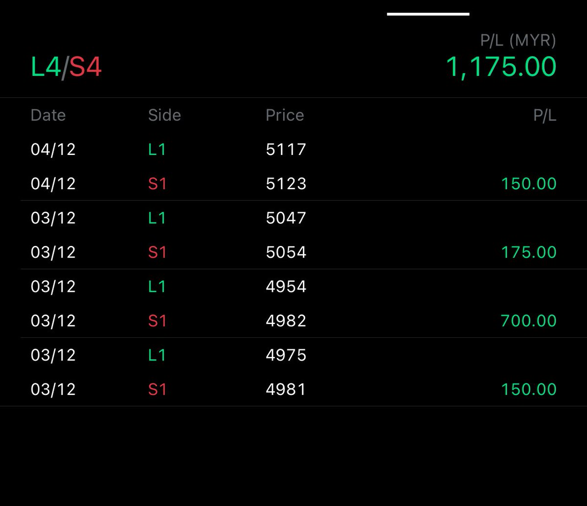 norazambudin's tweet image. #100KChallenge
Doakan guys, nak repeat balik record personal.