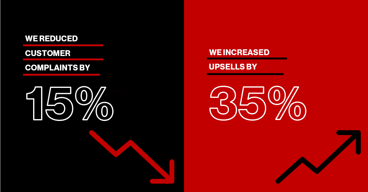 We worked with a top brand to uncover and reduce customer complaints by 15% while increasing upsells by 35%. 

RBG digs deep to identify and optimize the customer experience. 

Curious how we did it? Send us a message to set up some time to chat.
