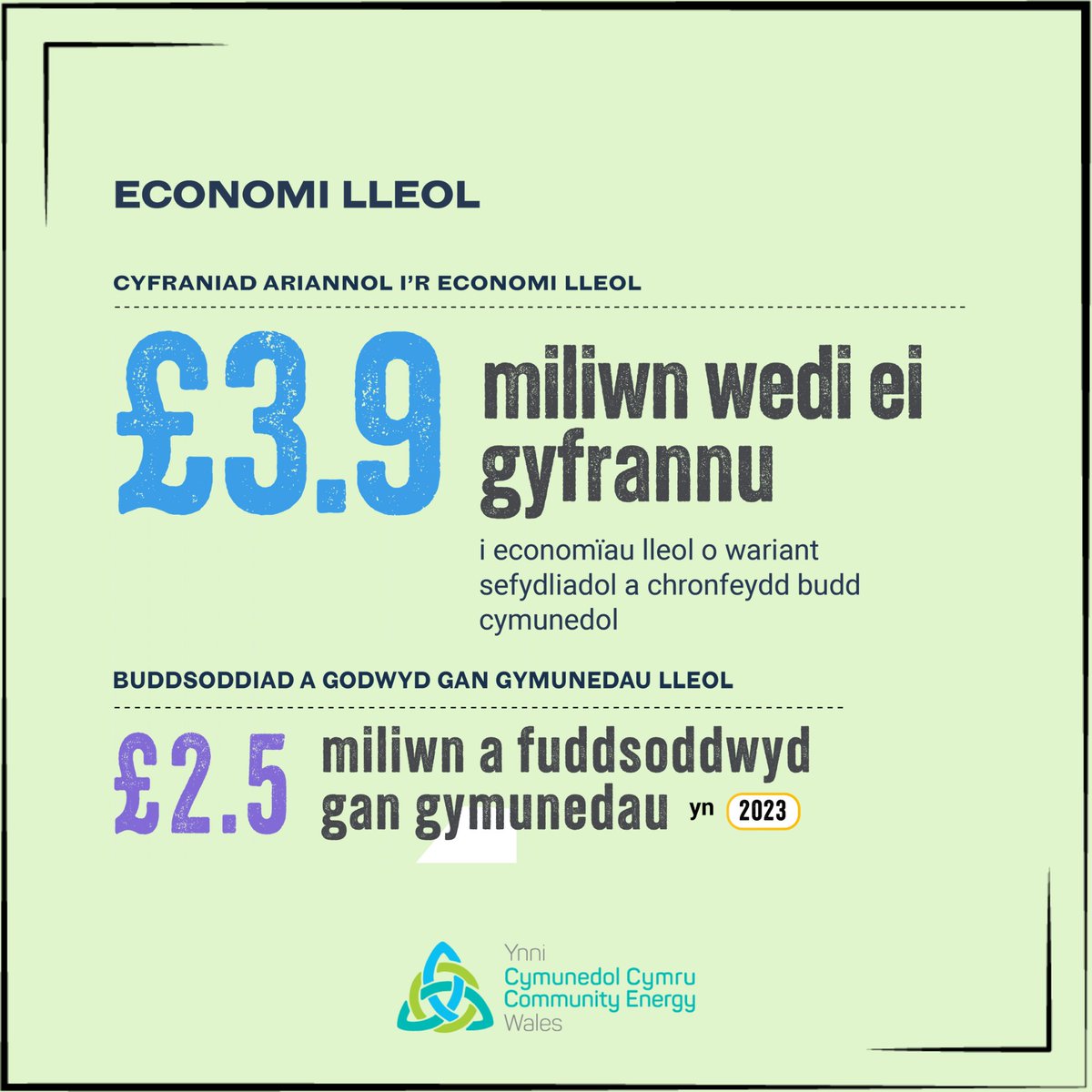 Ynni Cymunedol Cymru | Community Energy Wales tweet media