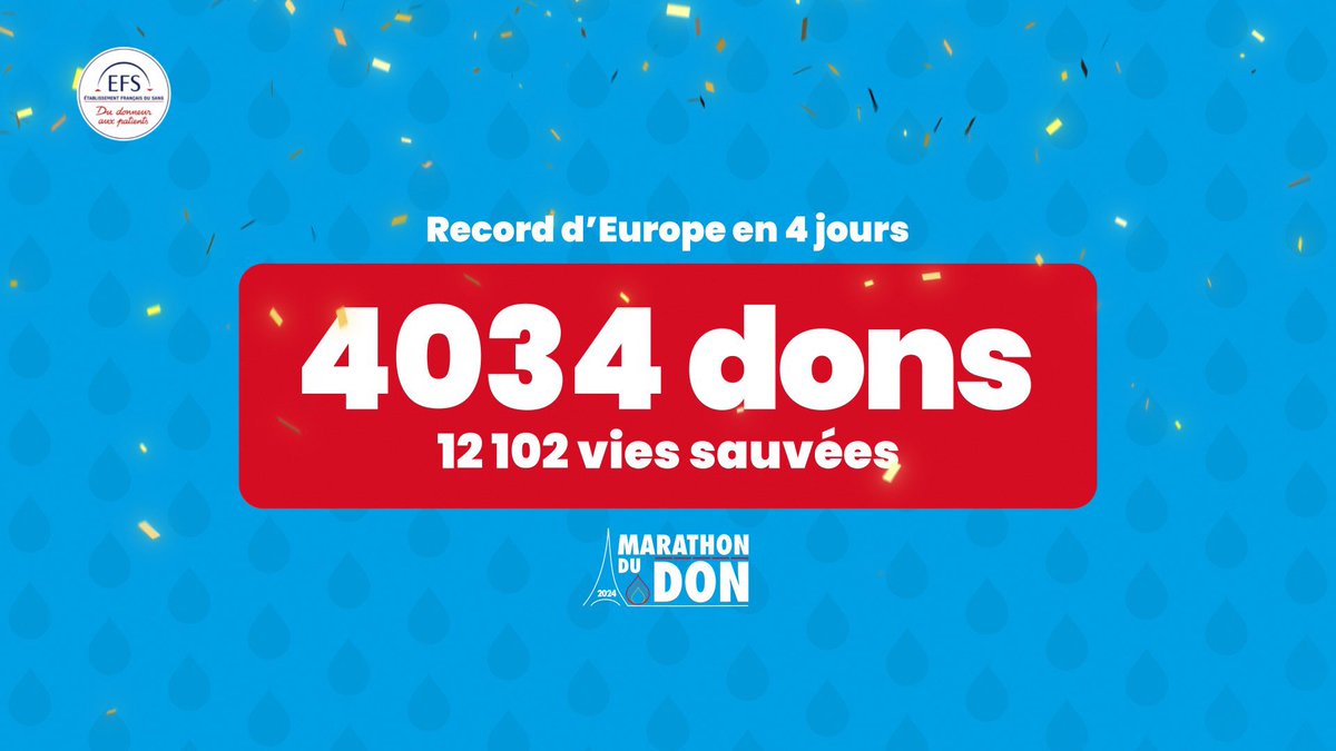 Record d'Europe de dons de sang, établi par l'<a href="/EFS_dondesang/">Établissement français du sang</a>, en 4 jours ! Une très bonne nouvelle ! Bravo aux organisateurs et à tous les donneurs.