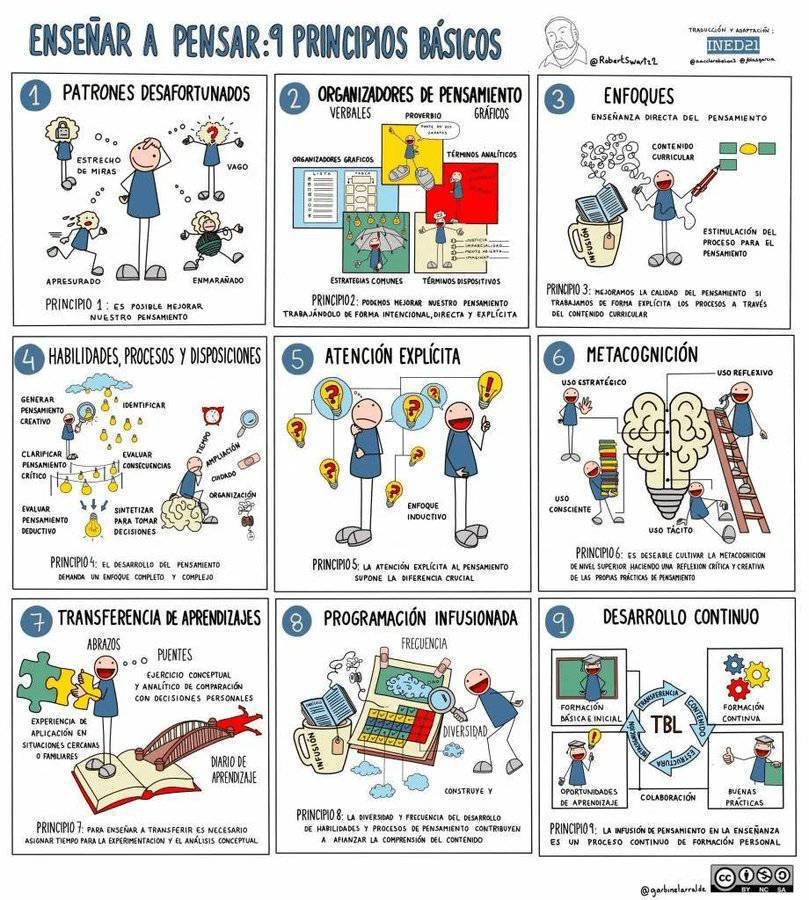 virginiog's tweet image. Me gustaron estos principios para &quot;Enseñar a Pensar&quot; para formadores