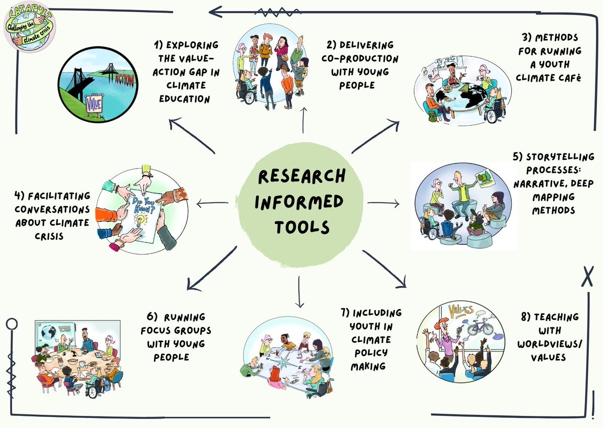 CCC-CATAPULT (@ccc_catapult) on Twitter photo Promoting #learning for #climatecrisis? See <a href="/CCC_CATAPULT/">CCC-CATAPULT</a>’s new #climatelearningtools that promote dialogue wi #youth about #valueactiongap #CCE. ccc-catapult.org/project-resour… Pls share! <a href="/GeogEd_RGS/">Geography & Education Research Group (GeogEd)</a> <a href="/The_GA/">Geographical Association</a> <a href="/UWE_Research/">Research from UWE Bristol</a> <a href="/ClimateOutreach/">Climate Outreach</a> Promoting #learning for #climatecrisis? See <a href="/CCC_CATAPULT/">CCC-CATAPULT</a>’s new #climatelearningtools that promote dialogue wi #youth about #valueactiongap #CCE. ccc-catapult.org/project-resour… Pls share! <a href="/GeogEd_RGS/">Geography & Education Research Group (GeogEd)</a> <a href="/The_GA/">Geographical Association</a> <a href="/UWE_Research/">Research from UWE Bristol</a> <a href="/ClimateOutreach/">Climate Outreach</a> 