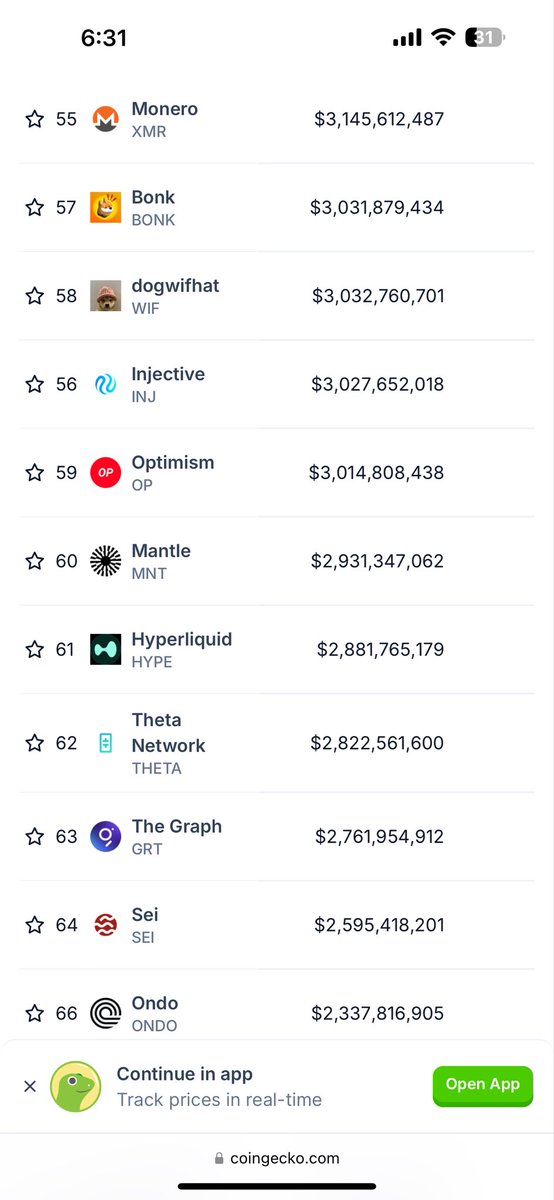 Raise your $EMP targets!!!

$1Billion  Mcap = $3,333    $EMP
$2Billion Mcap = $6,666    $EMP
$3Billion Mcap = $10,000 $EMP
$4Billion Mcap = $13,333  $EMP
$5Billion Mcap = $16,666  $EMP

$Cosmo sitting at #45 
with Mcap of $3.6Billion 

Tell me $EMP don’t belongs in the top 50!!!