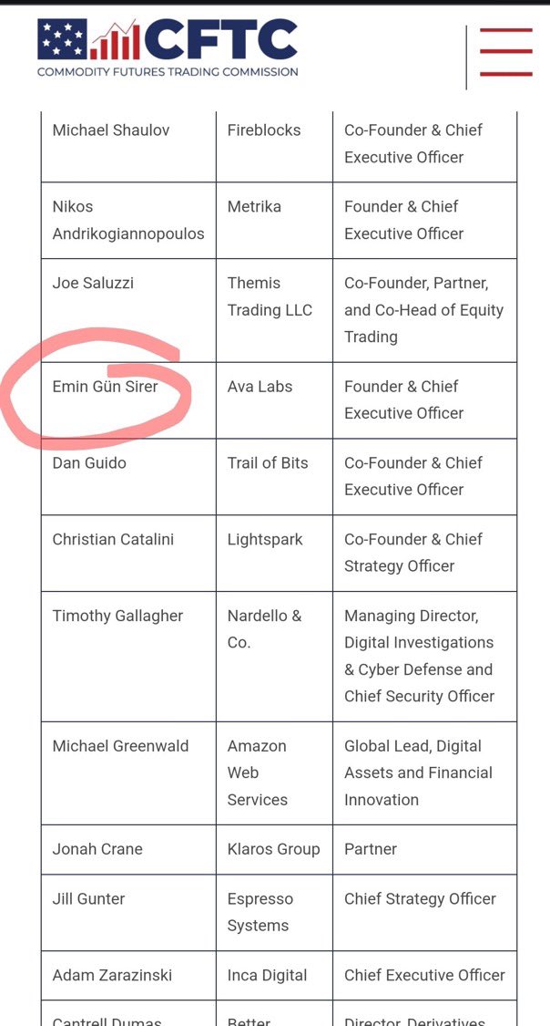 .<a href="/el33th4xor/">Emin Gün Sirer🔺⚔️</a> $Avax 
Founder is part of the CFTC tech advisory board.

<a href="/realDonaldTrump/">Donald J. Trump</a>