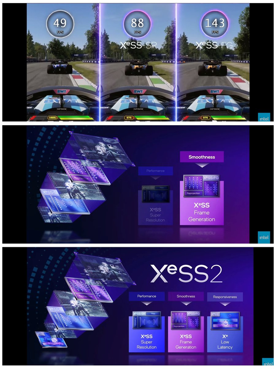 Prakhar6200's tweet photo. "XeSS Frame Generation" was surprise for Intel Arc B-Series GPU.
#Intel #XeSS2 #XeSS #IntelArc #Battlemage #Xe2 #XeSSFG #GPU #graphic https://t.co/qqmk3MWUM8
