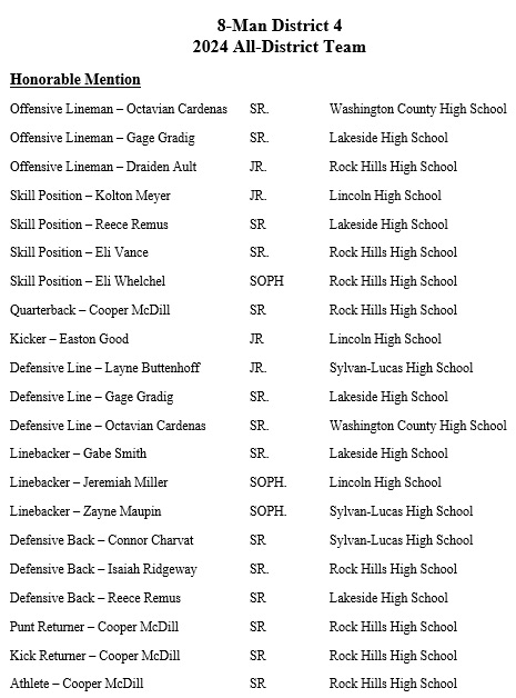Kansas 8 Player Division 1 District 4 Teams