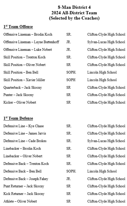 USD298Lincoln's tweet photo. Kansas 8 Player Division 1 District 4 Teams https://t.co/dLFXDzLCZB