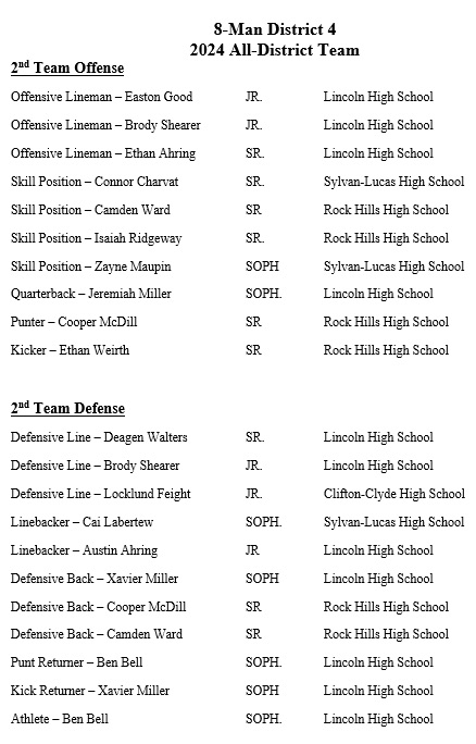 USD298Lincoln's tweet photo. Kansas 8 Player Division 1 District 4 Teams https://t.co/dLFXDzLCZB