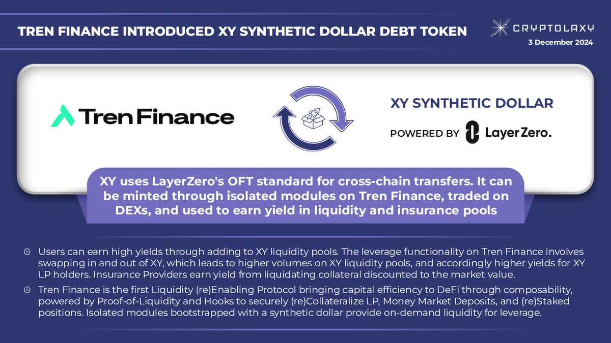 Cryptolaxy (@cryptolaxy) on Twitter photo ☄️<a href="/TrenFinance/">Tren Finance</a> has introduced $XY synthetic dollar debt token
$XY uses LayerZero's OFT standard for cross-chain transfers. It can be minted through isolated modules on Tren Finance, traded on DEXs, and used to earn yield in pools.
👉 docs.tren.finance/tokens/xy ☄️<a href="/TrenFinance/">Tren Finance</a> has introduced $XY synthetic dollar debt token
$XY uses LayerZero's OFT standard for cross-chain transfers. It can be minted through isolated modules on Tren Finance, traded on DEXs, and used to earn yield in pools.
👉 docs.tren.finance/tokens/xy
