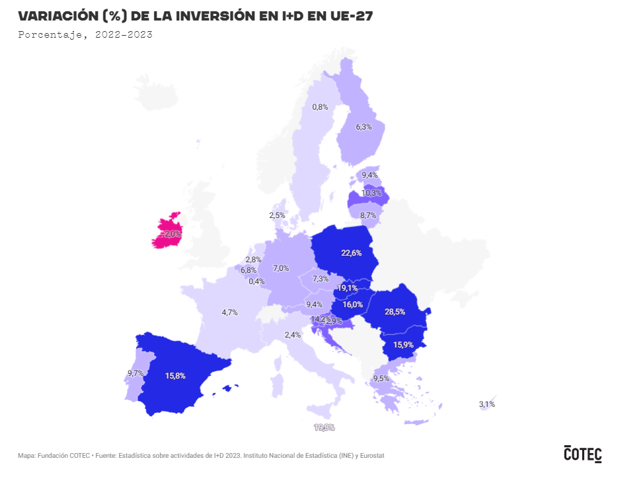 Fundación Cotec tweet media