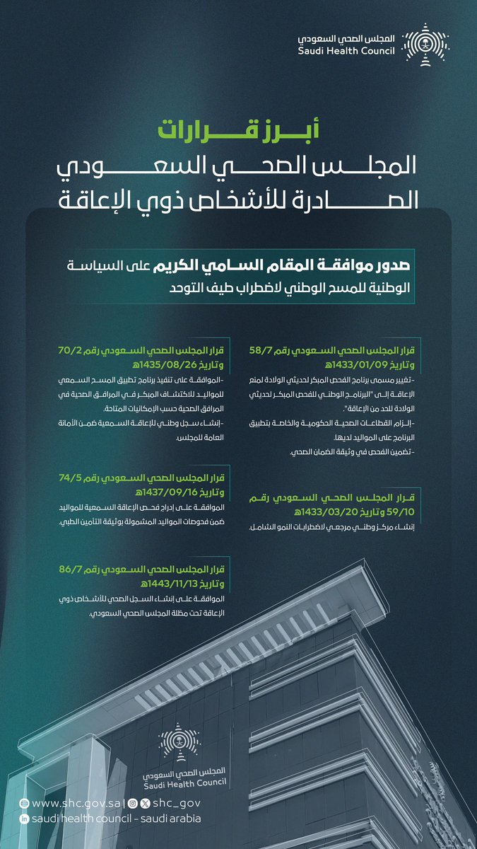 SHC_GOV's tweet image. أبرز قرارات المجلس الصحي السعودي الصادرة للأشخاص ذوي الإعاقة
#اليوم_العالمي_للأشخاص_ذوي_الإعاقة
#المجلس_الصحي_السعودي