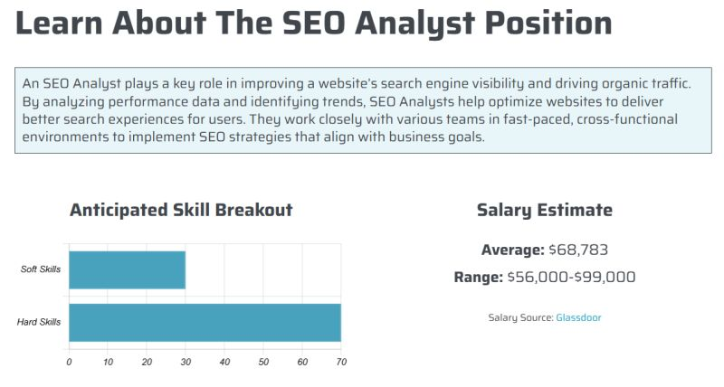 I'm thrilled to announce the launch of the SEO Career Path section on <a href="/SEOjobscom/">SEOjobs.com</a>  🎉

This new resource offers a breakdown of:

✅ Salary ranges for popular SEO roles
✅ Key skill sets and responsibilities
✅ Qualifications and job description examples
✅ FAQs to help you