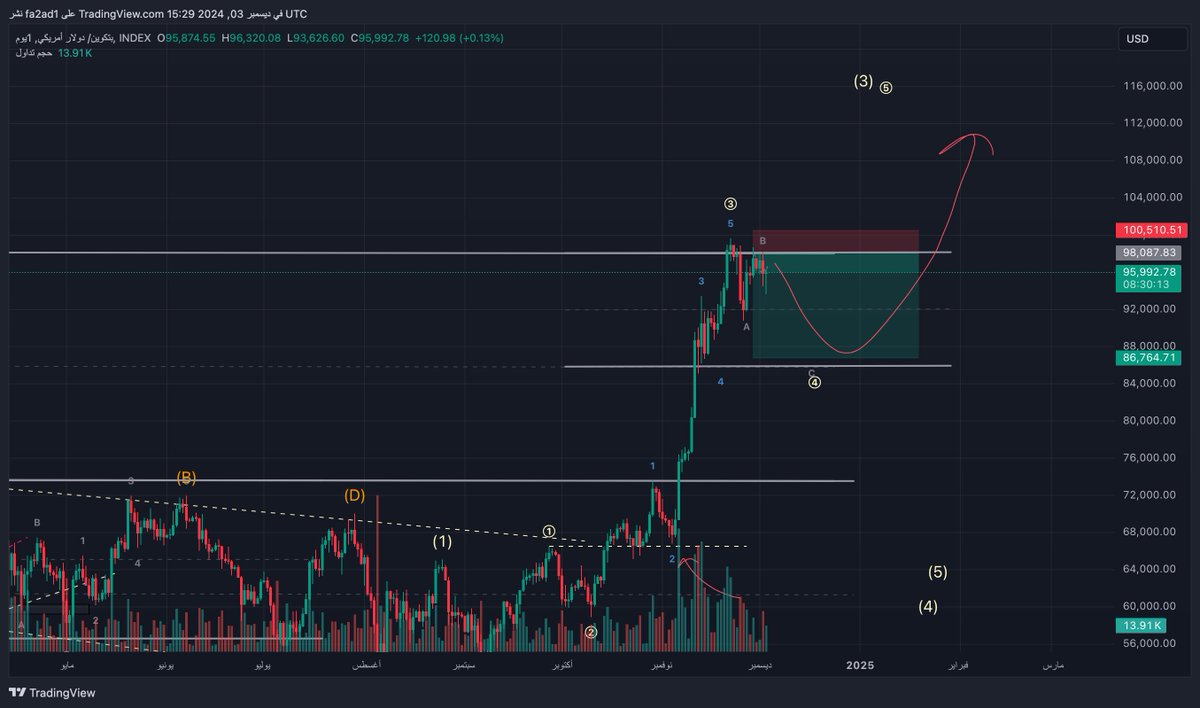 $btc $ETH  
same plan :)
