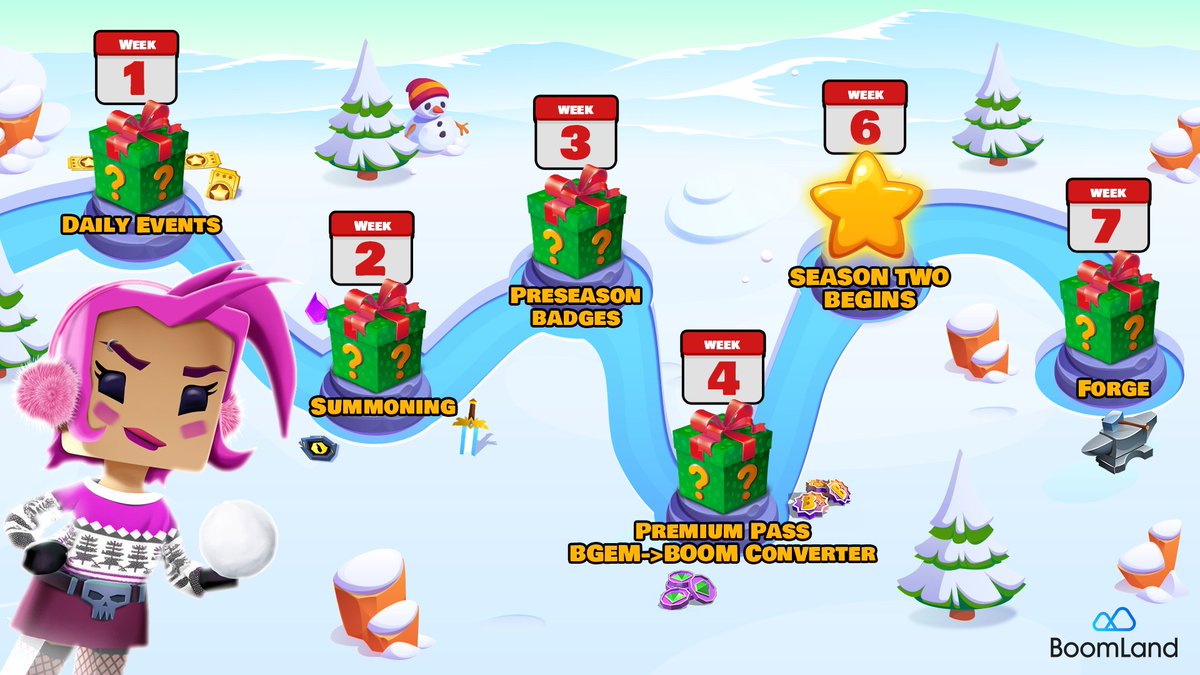 BoomLandGames's tweet photo. The Season of Surprises! 🎁

This holiday season, we thought we'd try something a little different. Why slow down towards the end of the year when you can speed up? Right?

For the next seven weeks (with one week off to toast the New Year), we’re dropping new surprises, rewards, and most importantly new content.

💥 Retroactive Perks: Every BOOM related activity—summoning, upgrading, you name it—earns badges that carry into Season 2. We’re making sure your moves now pay off later. This will count from when upgrading was released on IMX.

It all kicks off this week. Don’t miss your shot to turn the holidays into a BOOM-fueled frenzy!