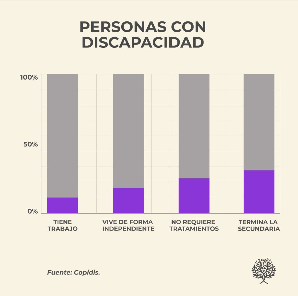 Padres de hijos con discapacidad

Los padres de personas con discapacidad enfrentan desafíos que los someten a niveles de estrés comparables a los de soldados en combate. Hay estudios que prueban exactamente eso.

Estos padres, especialmente la madre, suelen dedicar más horas al