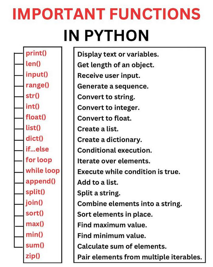 PythonPr's tweet photo. Important Functions in Python https://t.co/jpenLz1GW0